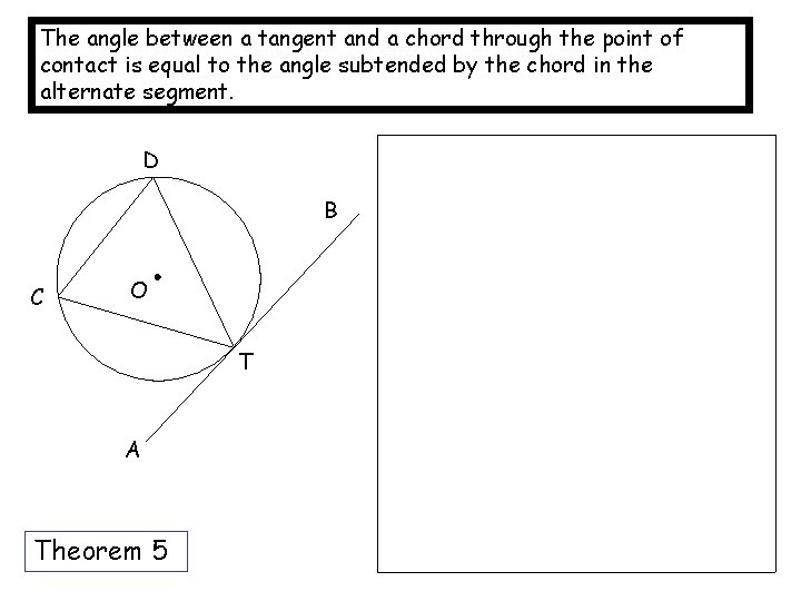 The angle between a tangent and a chord through the point of contact is