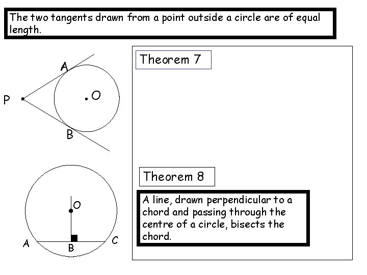 The two tangents drawn from a point outside a circle are of equal length.