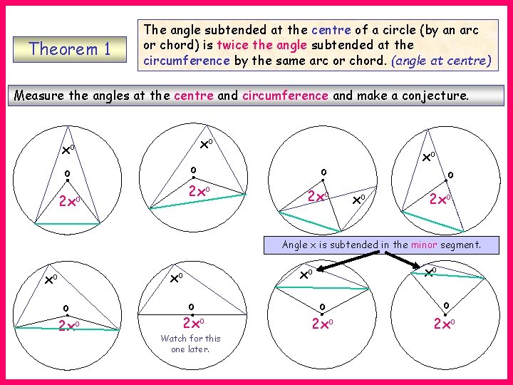 Theorem 1 The angle subtended at the centre of a circle (by an arc