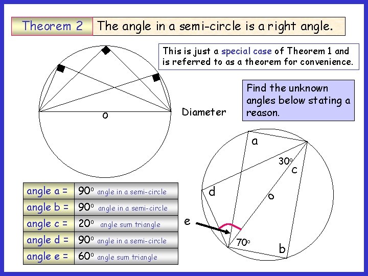 Theorem 2 The angle in a semi-circle is a right angle. This is just
