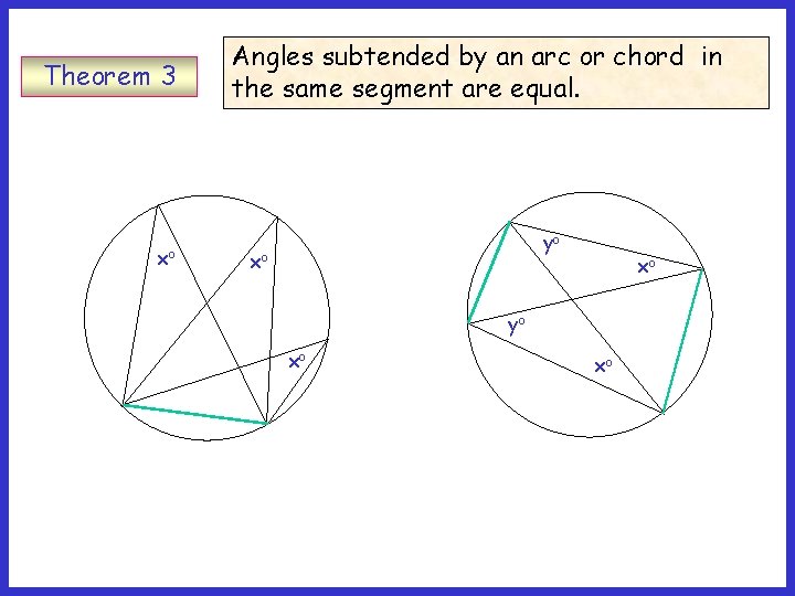 Theorem 3 xo Angles subtended by an arc or chord in the same segment