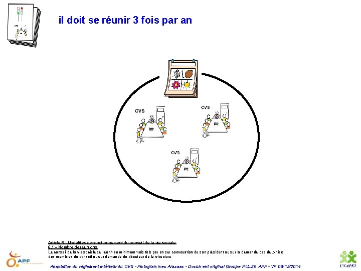 il doit se réunir 3 fois par an Article 6 : Modalités de fonctionnement