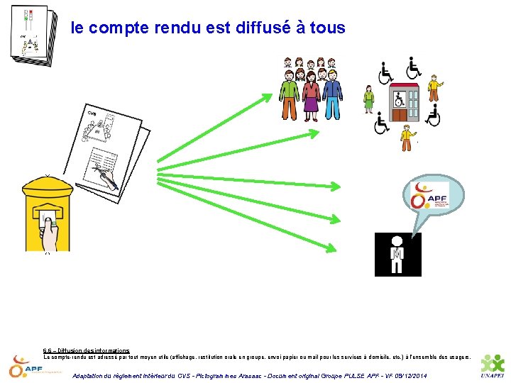 le compte rendu est diffusé à tous 6. 6 – Diffusion des informations Le
