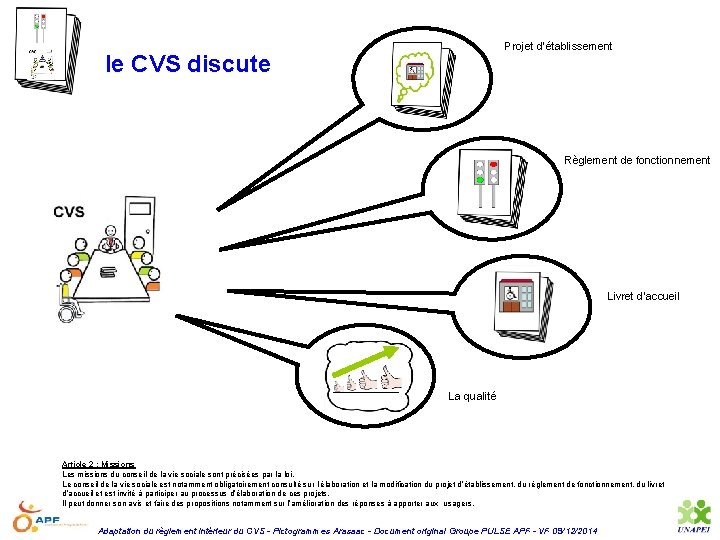 Projet d’établissement le CVS discute Règlement de fonctionnement Livret d’accueil La qualité Article 2