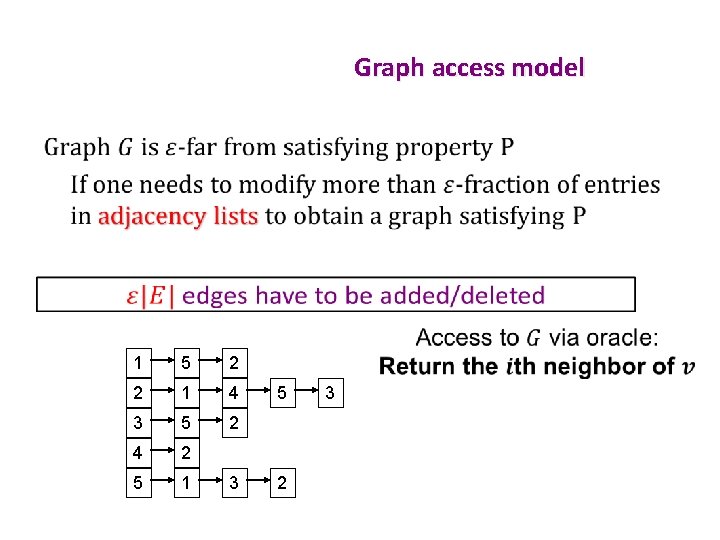 Graph access model • 1 5 2 2 1 4 3 5 2 4