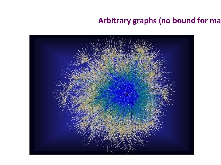 Arbitrary graphs (no bound for max ma 