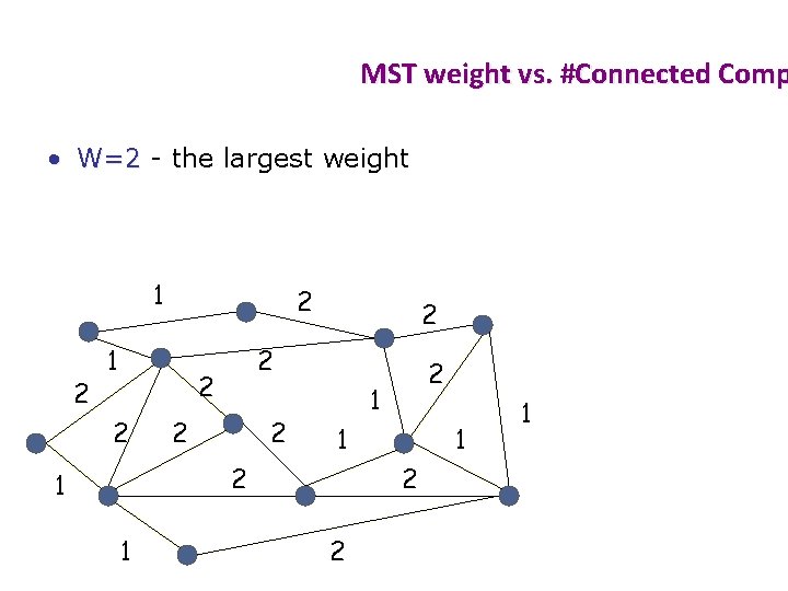 MST weight vs. #Connected Comp • W=2 - the largest weight 1 2 2