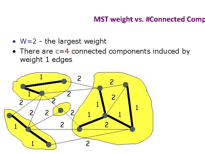 MST weight vs. #Connected Comp • W=2 - the largest weight • There are