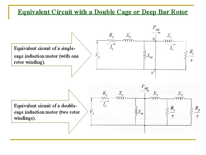 Equivalent Circuit with a Double Cage or Deep Bar Rotor Equivalent circuit of a