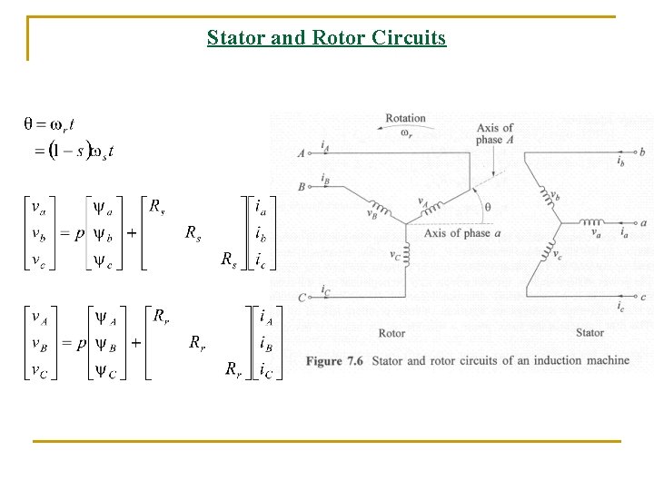 Stator and Rotor Circuits 