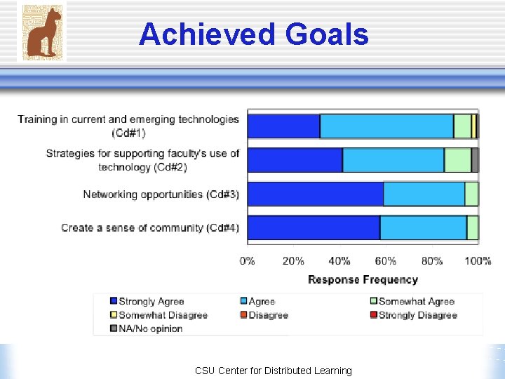 Achieved Goals CSU Center for Distributed Learning Achieved Goals CSU Center for Distributed Learning