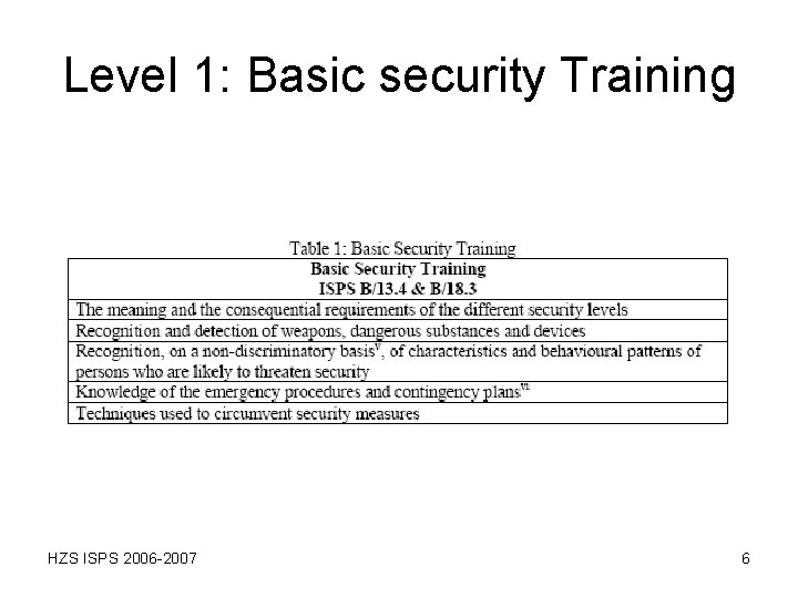 Level 1: Basic security Training HZS ISPS 2006 -2007 6 Level 1: Basic security Training HZS ISPS 2006 -2007 6