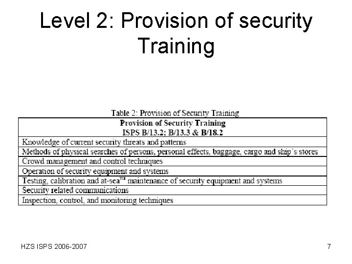 Level 2: Provision of security Training HZS ISPS 2006 -2007 7 Level 2: Provision of security Training HZS ISPS 2006 -2007 7