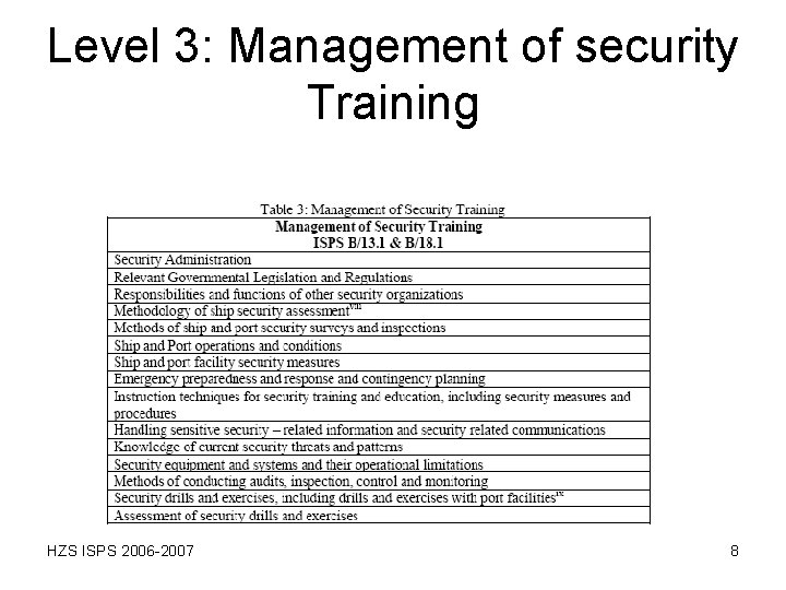 Level 3: Management of security Training HZS ISPS 2006 -2007 8 Level 3: Management of security Training HZS ISPS 2006 -2007 8
