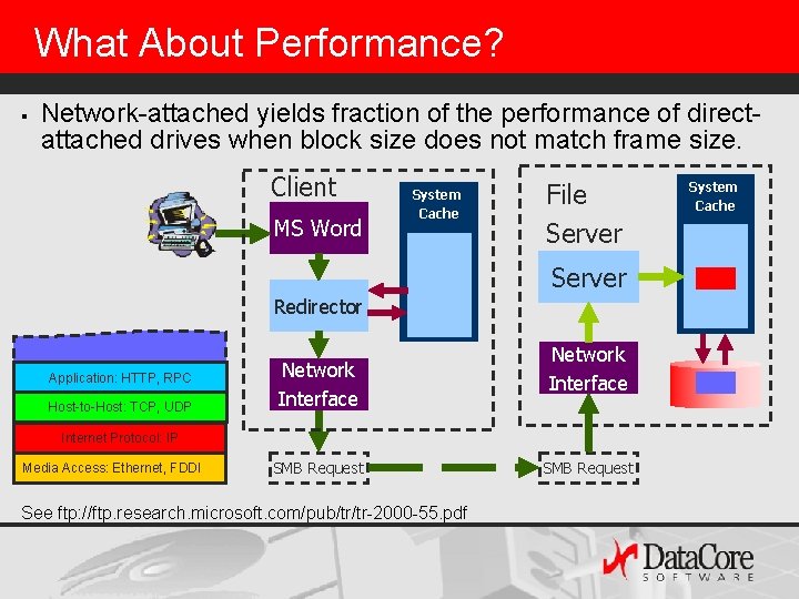 What About Performance? § Network-attached yields fraction of the performance of directattached drives when What About Performance? § Network-attached yields fraction of the performance of directattached drives when