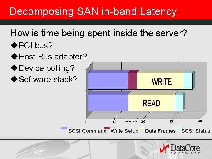 Decomposing SAN in-band Latency How is time being spent inside the server? u. PCI