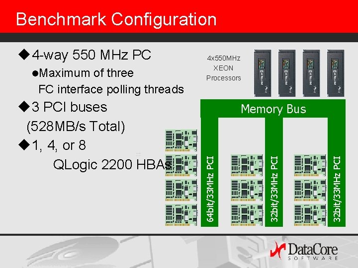 Benchmark Configuration u 3 PCI buses (528 MB/s Total) u 1, 4, or 8