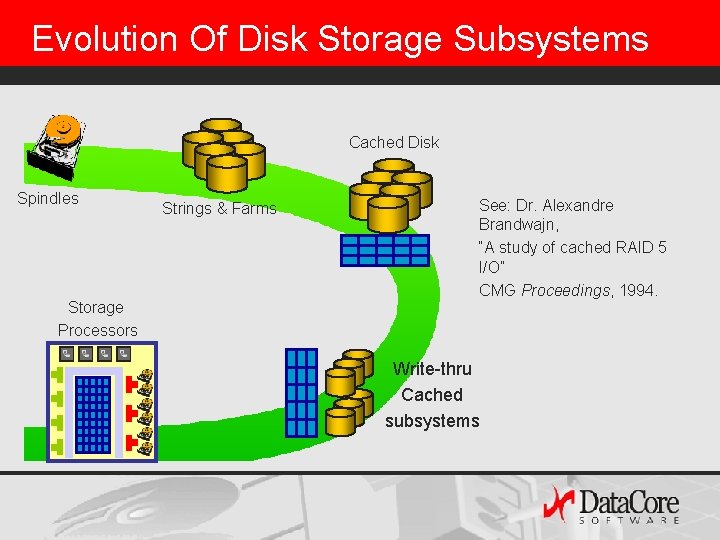 Evolution Of Disk Storage Subsystems Cached Disk Spindles Storage Processors Strings & Farms See: