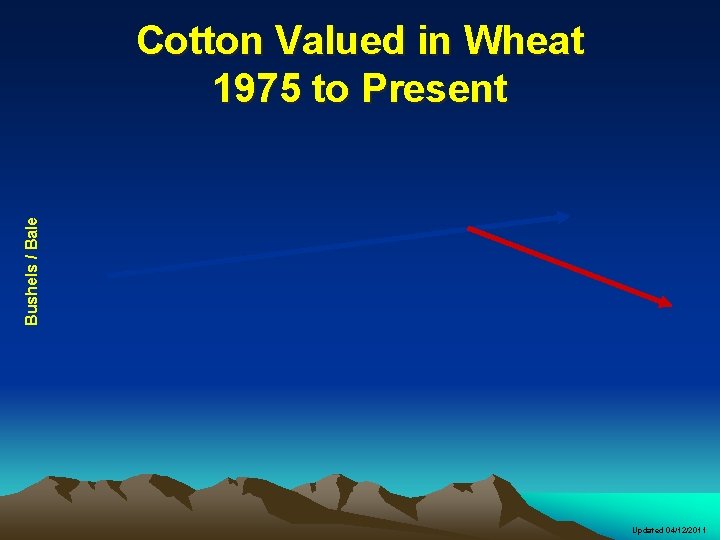 Bushels / Bale Cotton Valued in Wheat 1975 to Present Updated 04/12/2011 