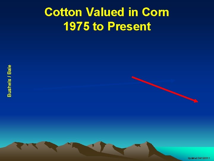 Bushels / Bale Cotton Valued in Corn 1975 to Present Updated 04/12/2011 