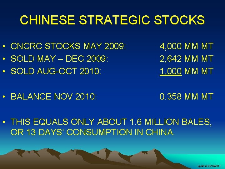 CHINESE STRATEGIC STOCKS • CNCRC STOCKS MAY 2009: • SOLD MAY – DEC 2009: