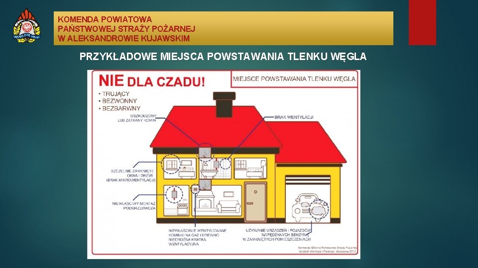 KOMENDA POWIATOWA PAŃSTWOWEJ STRAŻY POŻARNEJ W ALEKSANDROWIE KUJAWSKIM PRZYKŁADOWE MIEJSCA POWSTAWANIA TLENKU WĘGLA 