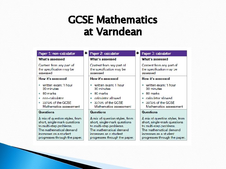 GCSE Mathematics at Varndean Year 11 GCSE exam – July 2020 