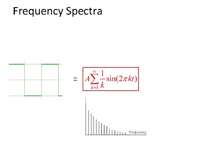 Frequency Spectra = 
