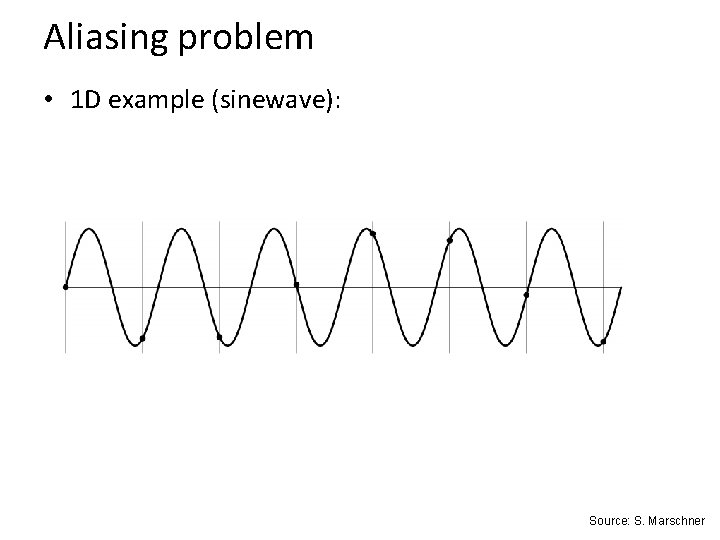 Aliasing problem • 1 D example (sinewave): Source: S. Marschner 