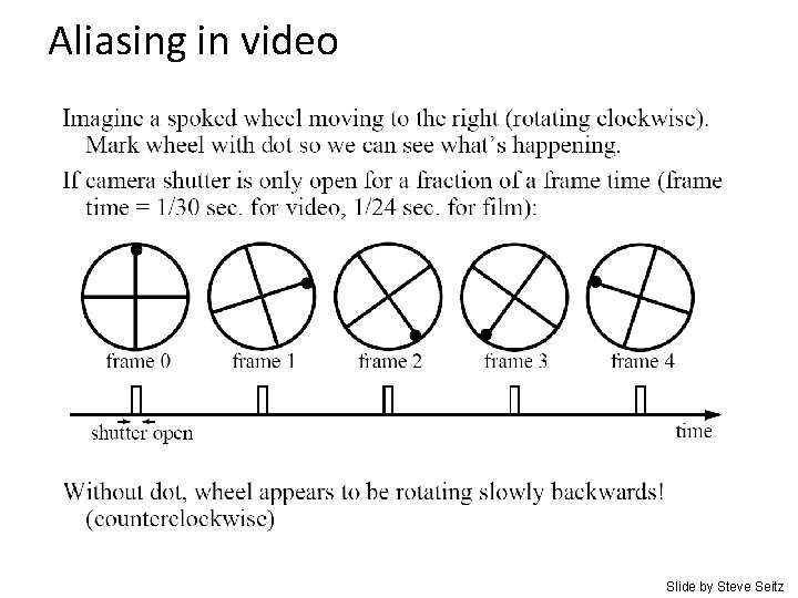 Aliasing in video Slide by Steve Seitz 