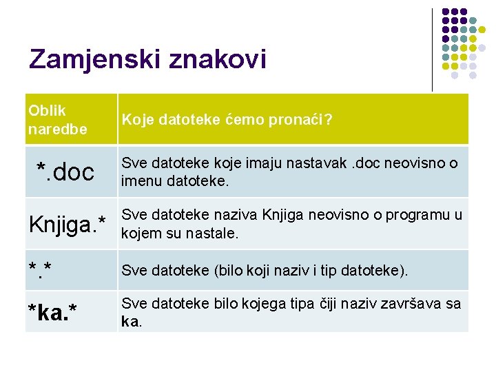 Zamjenski znakovi Oblik naredbe Koje datoteke ćemo pronaći? *. doc Sve datoteke koje imaju