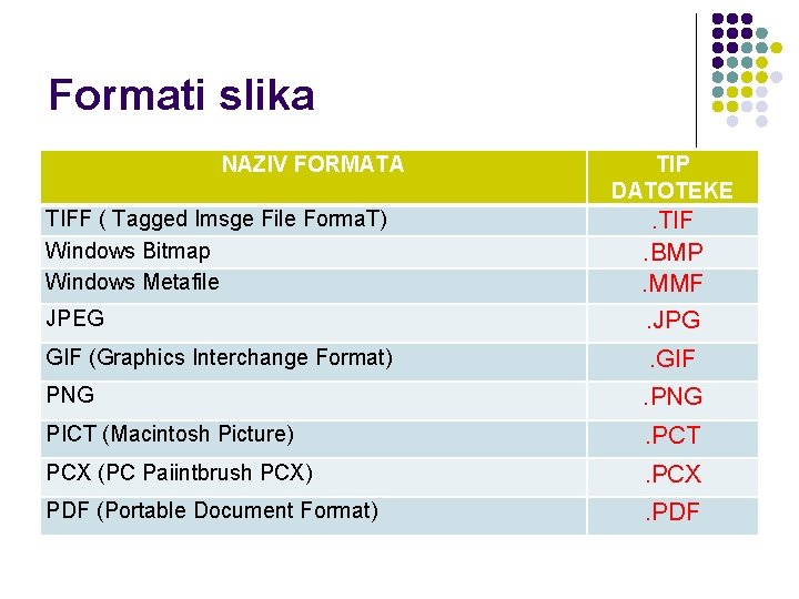 Formati slika NAZIV FORMATA TIFF ( Tagged Imsge File Forma. T) Windows Bitmap Windows