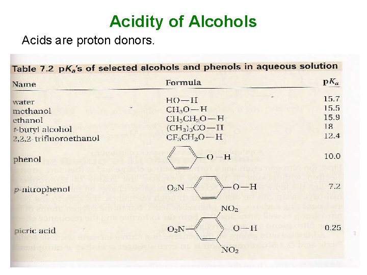 Acidity of Alcohols Acids are proton donors. 