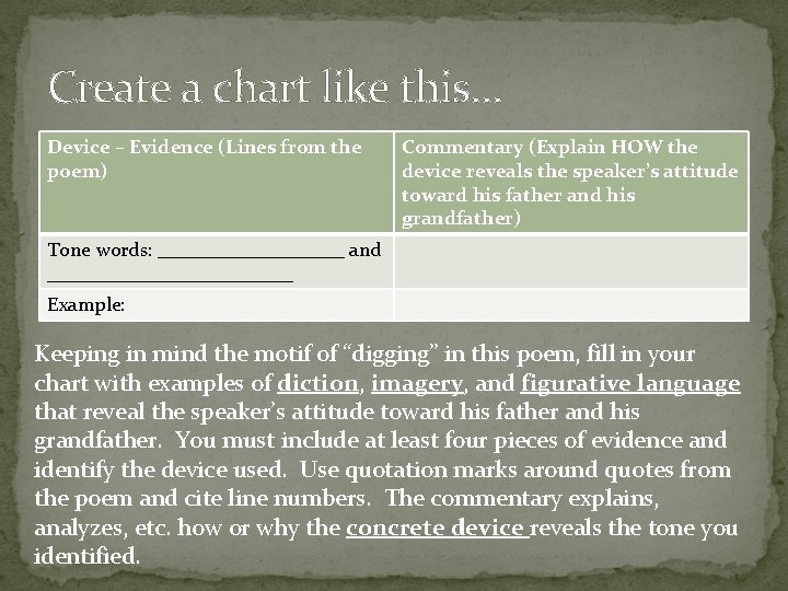 Create a chart like this… Device – Evidence (Lines from the poem) Commentary (Explain