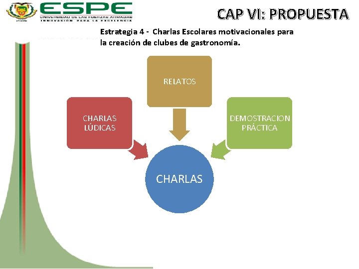 CAP VI: PROPUESTA Estrategia 4 - Charlas Escolares motivacionales para la creación de clubes