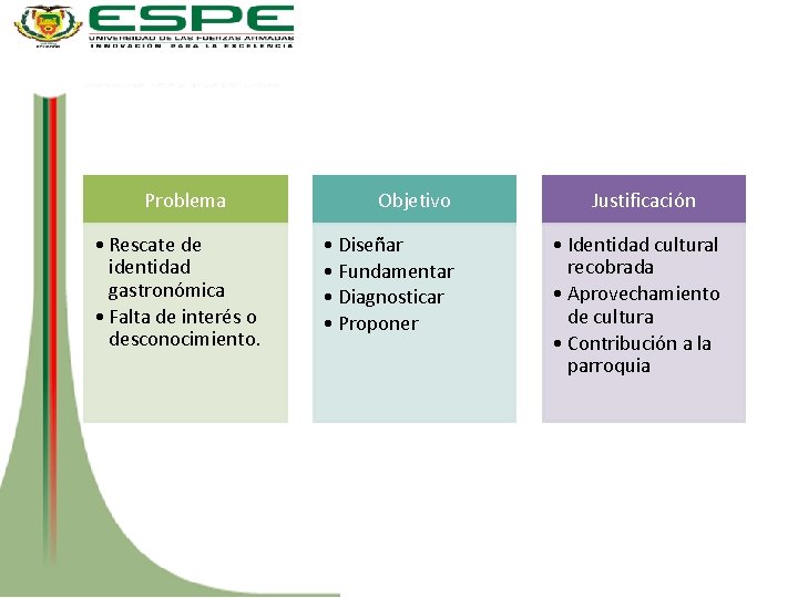 Problema • Rescate de identidad gastronómica • Falta de interés o desconocimiento. Objetivo •