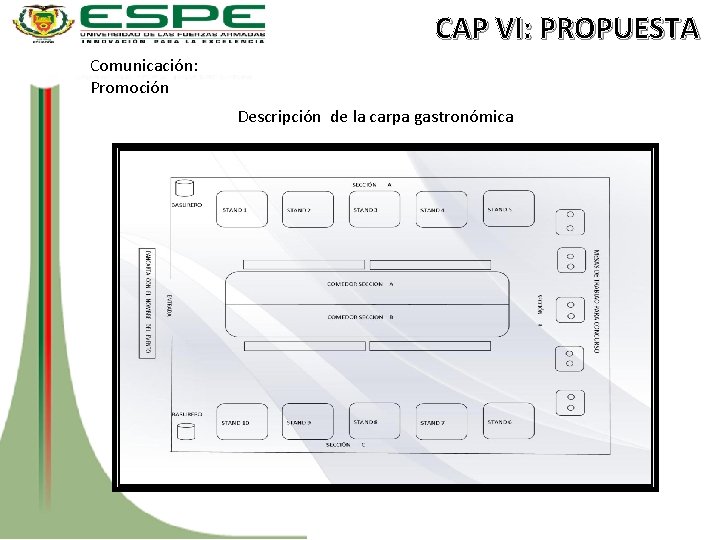 CAP VI: PROPUESTA Comunicación: Promoción Descripción de la carpa gastronómica 