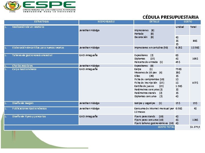 ESTRATEGIA 1. Realización de un recetario RESPONSABLE Jonathan Hidalgo CÉDULA PRESUPUESTARIA DETALLE Impresiones (8)