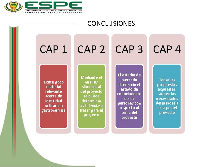 CONCLUSIONES CAP 1 CAP 2 CAP 3 CAP 4 Existe poco material relevante acerca