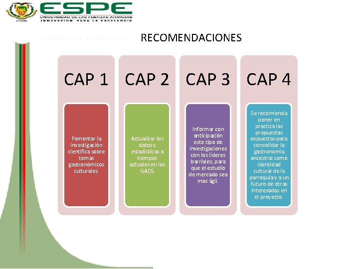 RECOMENDACIONES CAP 1 CAP 2 CAP 3 CAP 4 Fomentar la investigación científica sobre