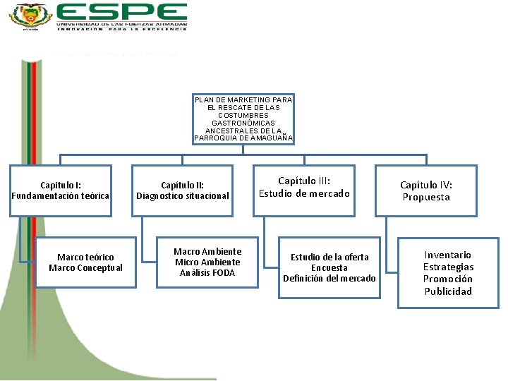 PLAN DE MARKETING PARA EL RESCATE DE LAS COSTUMBRES GASTRONÓMICAS ANCESTRALES DE LA PARROQUIA