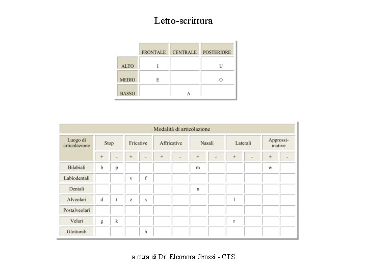 Letto-scrittura a cura di Dr. Eleonora Grossi - CTS 