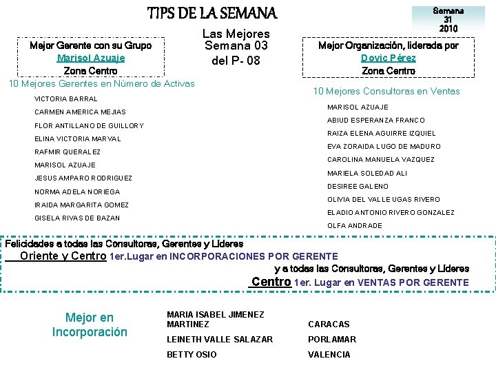 TIPS DE LA SEMANA Mejor Gerente con su Grupo Marisol Azuaje Zona Centro 10