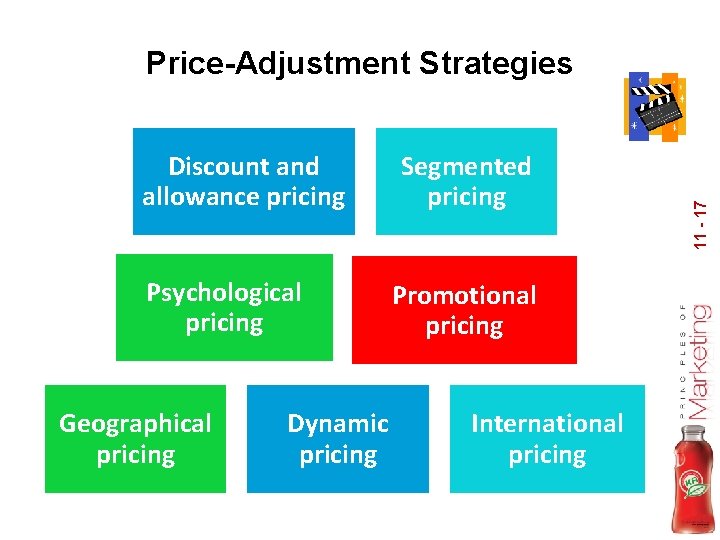 Discount and allowance pricing Psychological pricing Geographical pricing Dynamic pricing Segmented pricing Promotional pricing