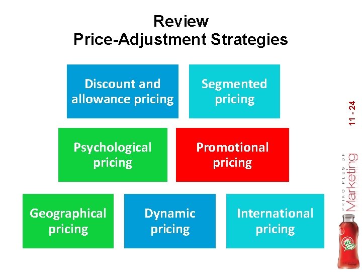 Discount and allowance pricing Psychological pricing Geographical pricing Dynamic pricing Segmented pricing Promotional pricing