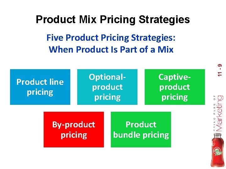 Product Mix Pricing Strategies Product line pricing Optionalproduct pricing By-product pricing Captiveproduct pricing Product