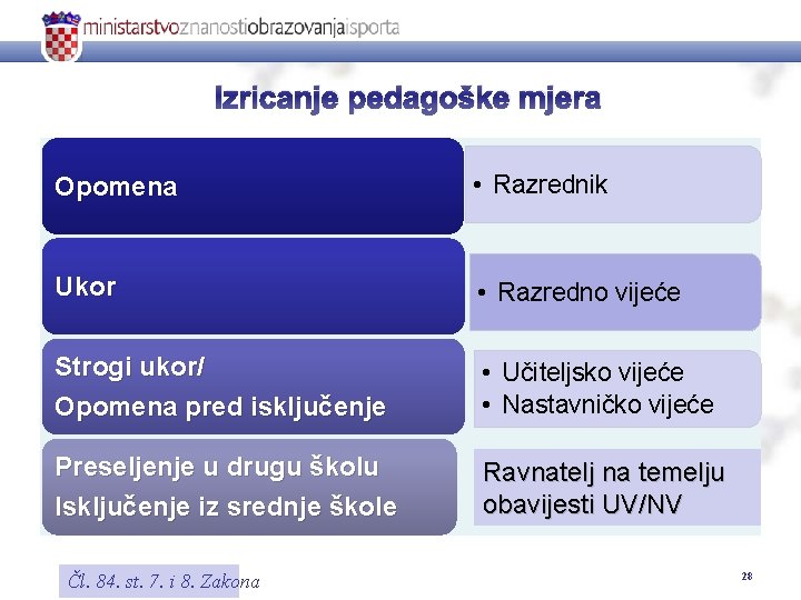 Izricanje pedagoške mjera Opomena • Razrednik Ukor • Razredno vijeće Strogi ukor/ Opomena pred