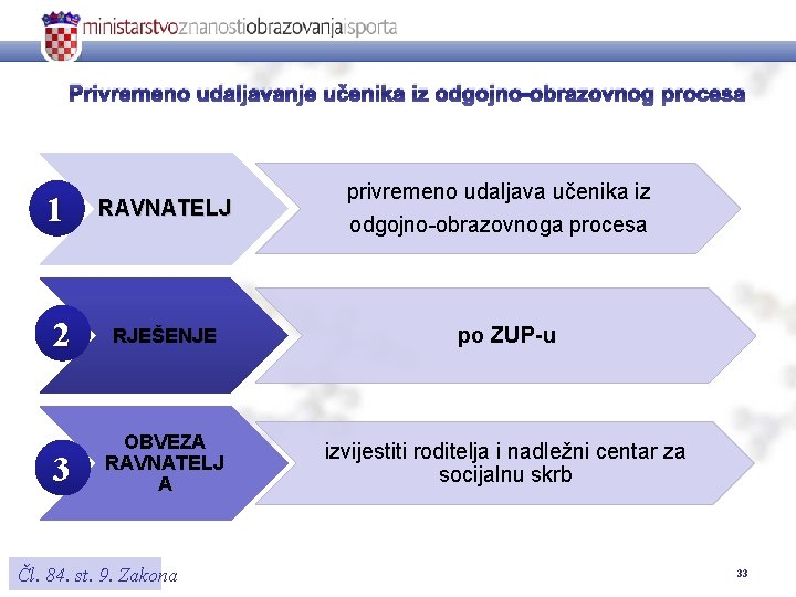 Privremeno udaljavanje učenika iz odgojno-obrazovnog procesa 1 RAVNATELJ privremeno udaljava učenika iz odgojno-obrazovnoga procesa