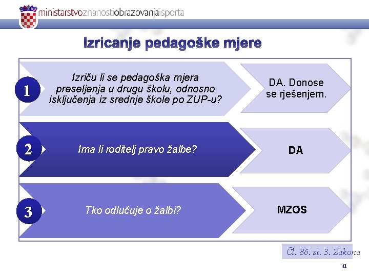 Izricanje pedagoške mjere 1 Izriču li se pedagoška mjera preseljenja u drugu školu, odnosno Izricanje pedagoške mjere 1 Izriču li se pedagoška mjera preseljenja u drugu školu, odnosno