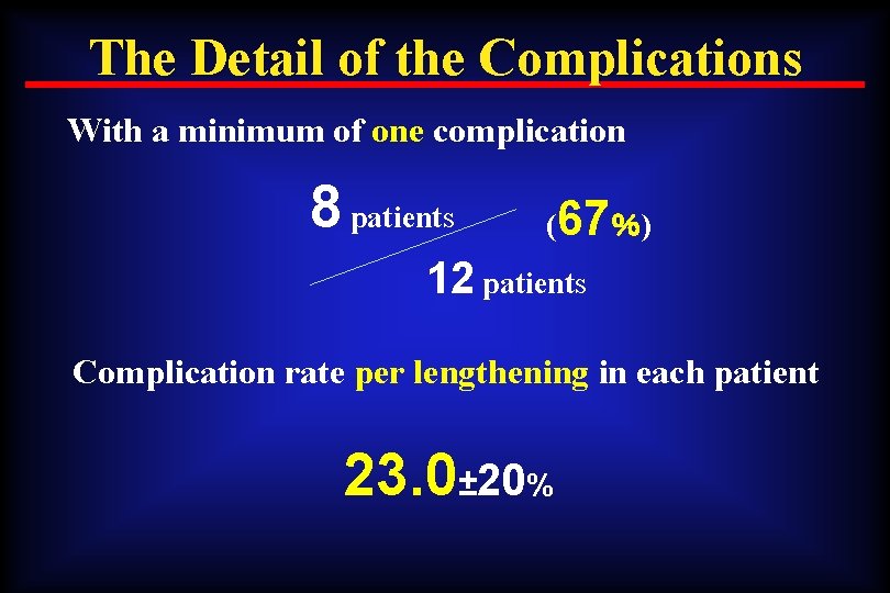 The Detail of the Complications With a minimum of one complication 8 patients (67％)
